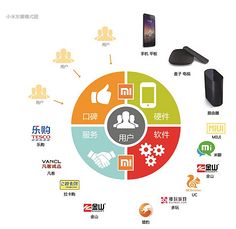 電子商務(wù)服務(wù)的演進與未來趨勢